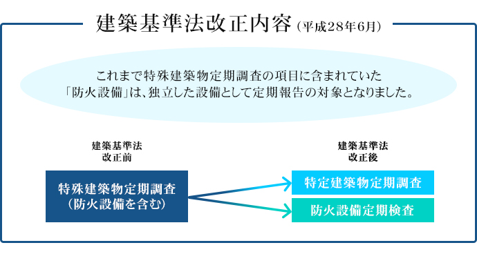 建築基準法改正内容